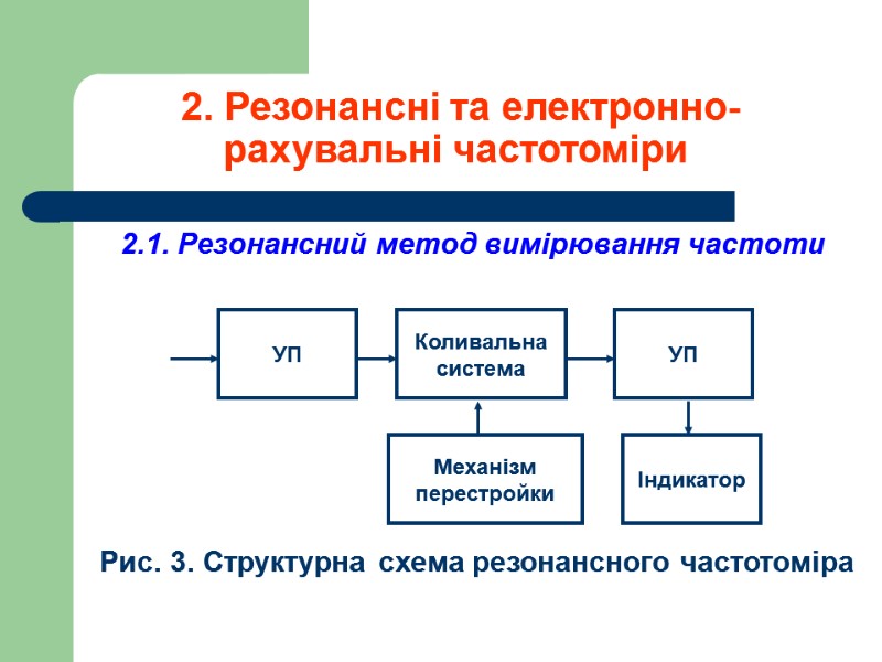 2. Резонансні та електронно-рахувальні частотоміри 2.1. Резонансний метод вимірювання частоти    